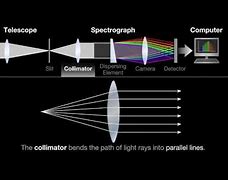 Image result for espectroheliógrafo