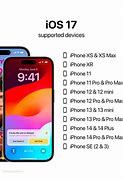 Image result for iPhone Devices