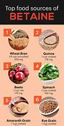 Image result for Betaine HCL Foods