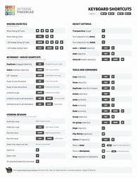 Image result for Tinkercad Cheat Sheet