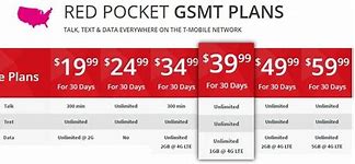 Image result for Red Pocket Gsmt 5G Sim Card