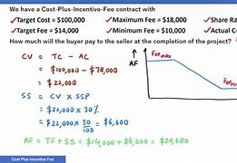 Image result for Cpif Formula