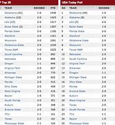 Image result for College Football Team Names List
