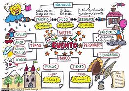 Image result for cuento