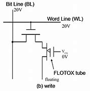 Image result for EEPROM Memory