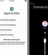 Image result for iPhone 6 Connect to iTunes