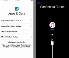 Image result for iPhone SE Connect to iTunes