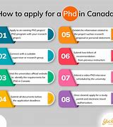 Image result for PhD Programs in Canada