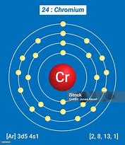 Image result for CR Element