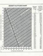 Image result for Density Altitude Calculator Chart