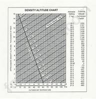 Image result for Métal Density Chart