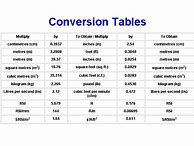 Image result for Imperial to Metric Height Conversion Chart