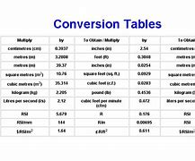 Image result for Metric System vs Imperial Chart