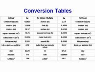 Image result for Imperial and Metric Conversion Table