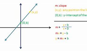 Image result for Y Mx B Perpendicular