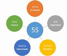 Image result for +Curosos 5 S
