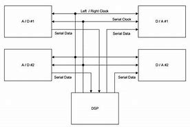 Image result for CDs Serial Interface