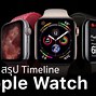 Image result for Apple Watch Series 1 Default Face