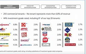 Image result for Top Dividend Company Logos
