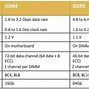 Image result for DDR5 Architecture
