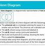 Image result for Venn Diagram Math