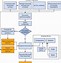 Image result for Contract Process Flow Chart