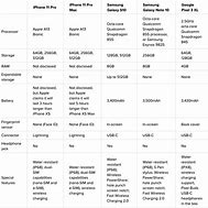 Image result for Noto10 vs S10 vs iPhone X