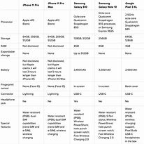 Image result for iPhone 11 Pro Max vs iPhone 7 Size