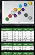 Image result for Standard TaylorMade Hazardous Shaft Spec Chart