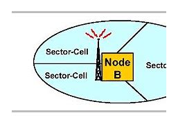 Image result for Universal Mobile Telecommunications System