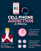 Image result for Anxiety Phone Addictin
