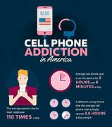 Image result for How to Hack a Cell Phone