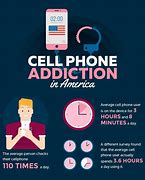 Image result for Cell Phone Addiction Images