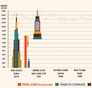 Image result for Highest Skyscraper in the World