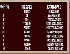 Image result for Compound Prefixes