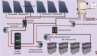 Image result for Types of Solar Power Systems