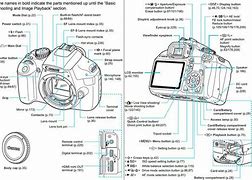 Image result for Canon Camera Parts Diagram