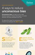 Image result for Poster About Bias