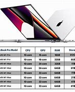 Image result for How Much Mac Pro in Brunei