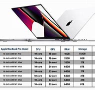 Image result for Latest MacBook Series