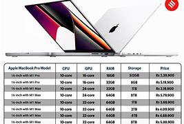 Image result for Apple MacBook Best Price