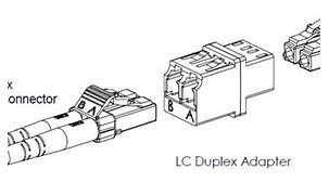 Image result for LC Connector Panel Mount