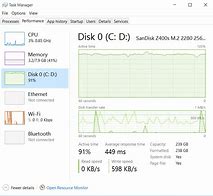 Image result for SSD Hard Disk Boss
