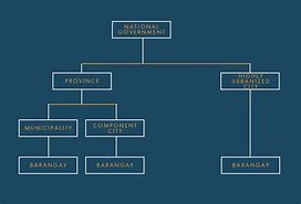 Image result for Local Government Workings Diagram