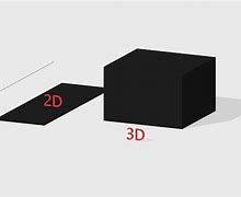 Image result for First Dimension