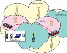 Image result for HandOver in LTE