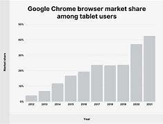 Image result for Tablet Market Share