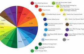 Image result for Pie-Chart Colors