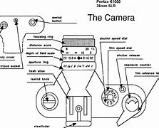 Image result for 35Mm Lens Anatomy