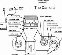 Image result for SLR Camera Diagram Internal View